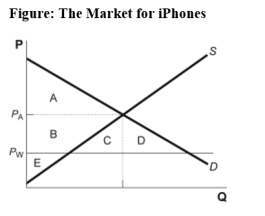 Use the following to answer question:   -(Figure: The Market for iPhones) Use Figure: The Market for iPhones.Assume that P<sub>A</sub> is the autarky price,P<sub>W</sub> is the world price,and D and S represent domestic demand and supply,respectively.Consumer surplus in free trade equals the area: A) A. B) A + B + C. C) A + B + C + D. D) A + B.