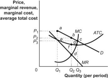 Use the following to answer question: Figure: The Restaurant Market   -(Figure: The Restaurant Market) Use Figure: The Restaurant Market.The figure shows curves facing a typical restaurant.Assume that many firms,differentiated products,and easy entry and exit characterize the market.In the long run: A) restaurants will leave the market. B) restaurants will enter the market. C) restaurants will neither enter nor exit the market. D) Not enough information is given to answer the question.