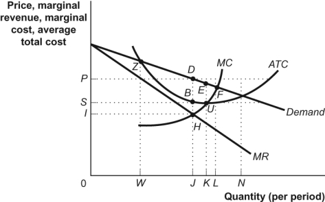 Use the following to answer question: Figure: Monopoly Model   -(Figure: Monopoly Model) Use Figure: Monopoly Model.The profit-maximizing quantity is at point: A) W. B) J. C) K. D) L.