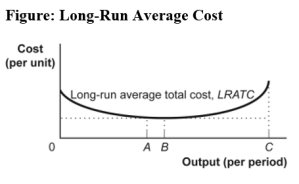 Use the following to answer question:   -(Figure: Long-Run Average Cost) Use Figure: Long-Run Average Cost.This firm has _____ in the output region from A to B. A) constant returns to scale B) economies of scale C) diseconomies of scale D) constant total cost as output increases