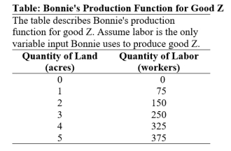 (Table: Bonnie's Production Function for Good Z) Use Table: Bonnie's Production Function for Good Z.Suppose Bonnie spends $300 per month to rent the building,$100 per month on insurance,and $100 per worker per month.Given this information,Bonnie's monthly fixed costs equal:   A) $400. B) $300. C) $500. D) $100.