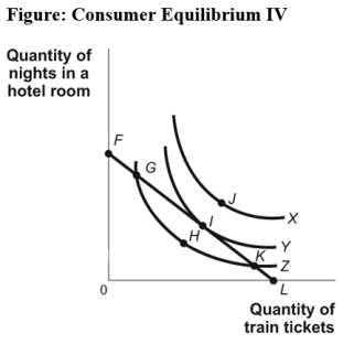 Use the following to answer question:   -(Figure: Consumer Equilibrium IV) Use Figure Consumer Equilibrium IV.The highest level of utility is at point: A) G. B) H. C) I. D) J.