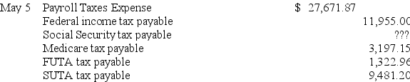 Didier and Sons had the following employer's share payroll tax general journal entry for the May 5 pay date:   What is the amount of the Social Security tax payable? A) $2,572.59 B) $1,875.98 C) $1,582.39 D) $1,715.56