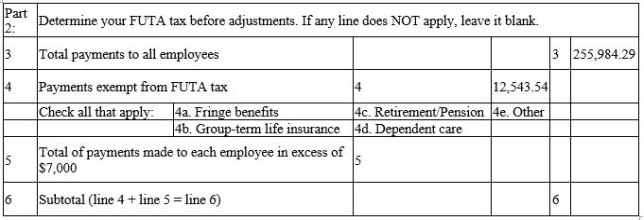 Cralic Company has 12 employees and operates in Texas.The Form 940 for the previous year contained the following information:   What amount should be entered on line 5? (Assume that all employees had exceeded the FUTA wage base. )  A) $84,000.00 B) $1,535.91 C) $159,440.75 D) $1,031.91