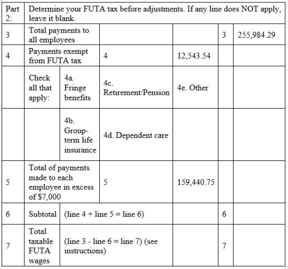 Cralic Company has 12 employees and operates in Texas.The Form 940 for the previous year contained the following information:   What amount should be entered on line 6? A) $184,527.83 B) $1,535.91 C) $171,984.29 D) $1,031.91