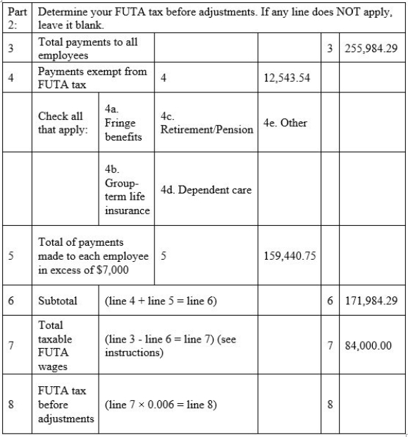 Cralic Company has 12 employees and operates in Texas.The Form 940 for the previous year contained the following information:   What amount should be entered on line 8? A) $504.00 B) $1,008.00 C) $1,535.91 D) $1,031.91