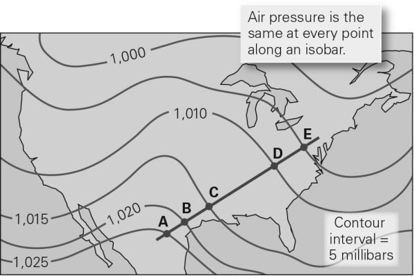 Examine the map below.Using the points A-E,label the region with the highest pressure gradient.Draw an arrow showing which direction wind would blow within this region.Explain.  