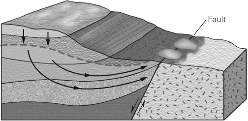 The images below are of two different geological scenarios in which springs could form.Describe the similarities and differences between these two scenarios.    