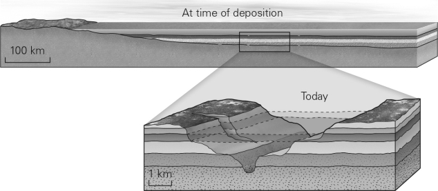 If the lithology and fossil content of two bodies of rock on opposite sides of a canyon are identical,then these remaining outcrops were likely physically connected at one time and formed part of an extensive,sheet-like layer of rock.This idea summarizes the principle of   A)  superposition. B)  lateral continuity. C)  original horizontality. D)  uniformitarianism.