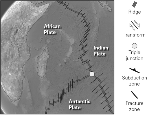 A triple junction,like the one shown below,is a place on Earth's surface where   A)  three volcanoes form a tight,triangular cluster. B)  glacial ice,continental rocks,and the ocean can be found together. C)  the boundaries of three lithospheric plates meet at a single point. D)  all three of the basic rock types are found in the same location.