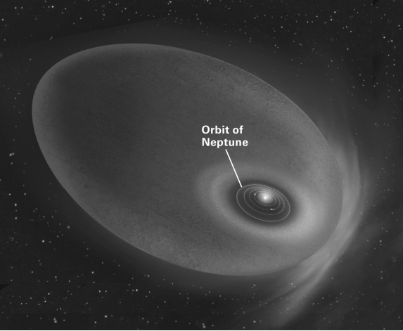 The region of space that contains all of the material of our Solar System (shown below) is termed the   A)  Kuiper belt. B)  heliosphere. C)  cryosphere. D)  Oort cloud.