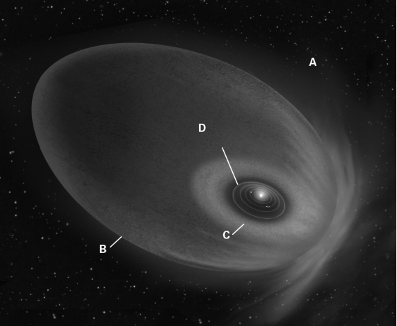 Look at the following image of our Solar System.Where is the concentration of atoms greatest?   A)  A B)  B C)  C D)  D