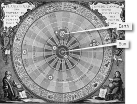 The following images of a geocentric universe and a heliocentric universe were drawn by artists hundreds of years ago.Contrast these two views of the universe.    