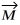 For the vectors shown in the figure,express vector    in terms of vectors    and   .  