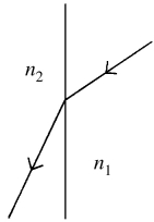A ray of light goes from one transparent material into another,as shown in the figure.What can you conclude about the indices of refraction of these two materials?   A)  n<sub>1</sub> ≥ n<sub>2</sub> B)  n<sub>1</sub> > n<sub>2</sub> C)  n<sub>1</sub> = n<sub>2</sub> D)  n<sub>2</sub> ≥ n<sub>1</sub> E)  n<sub>2</sub> > n<sub>1</sub>