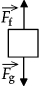 Which one of the following free-body diagrams best represents the free-body diagram,with correct relative force magnitudes,of a person in an elevator that is traveling upward with an unchanging velocity?   <sub>f</sub> is the force of the floor on the person and   <sub>g</sub> is the force of gravity on the person. A)    B)    C)    D)    E)   