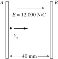 A pair of charged conducting plates produces a uniform field of 12,000 N/C,directed to the right,between the plates.The separation of the plates is 40 mm.An electron is projected from plate A,directly toward plate B,with an initial velocity of v<sub>0</sub> = 1.0 × 10<sup>7 </sup>m/s,as shown in the figure.(e<sub> </sub>= 1.60 × 10<sup>-19 </sup>C, Ε<sub>0</sub> = 8.85 × 10<sup>-12</sup> C<sup>2</sup>/N • m<sup>2</sup>,m<sub>el</sub> = 9.11 × 10<sup>-31</sup> kg) The distance of closest approach of the electron to plate B is nearest to   A)  16 mm. B)  18 mm. C)  20 mm. D)  22 mm. E)  24 mm.
