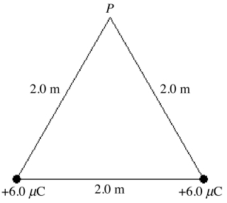 Two +6.0-μC point charges are placed at the corners of the base of an equilateral triangle,as shown in the figure.(k = 1/4πε<sub>0</sub> = 8.99 × 10<sup>9</sup> N • m<sup>2</sup>/C<sup>2</sup>)At the vertex,P,of the triangle    (a)what is the electric potential (relative to infinity)due to these charges? (b)what is the magnitude of the electric field due to these charges?