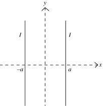 Two very long parallel wires in the xy-plane,a distance 2a apart,are parallel to the y-axis and carry equal currents I as shown in the figure.The +z direction points perpendicular to the xy-plane in a right-handed coordinate system.If both currents flow in the +y direction,which one of the graphs shown in the figure below best represents the z component of the net magnetic field,in the xy-plane,as a function of x? (Caution: These graphs are not magnetic field lines.)      A)  1 B)  2 C)  3 D)  4 E)  5
