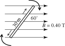 Wire is wound on a square frame,30 cm by 30 cm,to form a coil of 7 turns.The frame is mounted on a horizontal shaft through its center (perpendicular to the plane of the diagram) ,as shown in the figure.The coil is in clockwise rotation,with a period of 0.060 s.A uniform,horizontal,magnetic field of magnitude 0.40 T is present.At a given instant,the plane of the coil forms a 60° angle with the horizontal,as shown.At that instant,what is the magnitude of the emf induced in the coil?   A)  13 V B)  23 V C)  2.1 V D)  3.6 V E)  26 V
