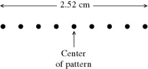 Coherent monochromatic light of wavelength 632.8 nm passes through a pair of thin parallel slits.The figure shows the central portion of the pattern of bright fringes viewed on a screen 1.40 m beyond the slits.What is the distance between the two slits?   A)  0.0703 mm B)  0.141 mm C)  0.281 mm D)  0.562 mm E)  0.633 mm