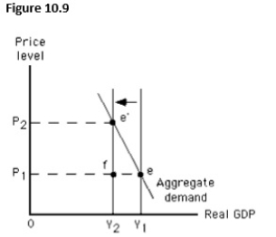 The figure given below depicts long-run equilibrium in the aggregate demand-aggregate supply model.Which of the following changes is depicted by the movement from Y1 to Y2?   A) An increase in long-run aggregate supply B) An increase in short-run aggregate supply C) A decrease in short-run aggregate supply D) A decrease in long-run aggregate supply E) An increase in the aggregate quantity demanded