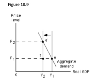 The figure given below depicts long-run equilibrium in the aggregate demand-aggregate supply model.The movement from Y1 to Y2in this figure could have been caused by a:   A) decrease in the size of the labor force. B) decrease in the price level. C) positive level of net investment. D) increase in autonomous consumption. E) decrease in autonomous consumption.