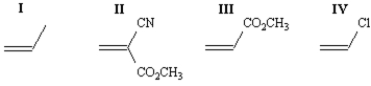 Rank the following monomers in order of increasing reactivity toward anionic polymerization (least reactive to most reactive) .   A)  III, II, IV, I B)  II, III, I, II C)  I, IV, III, II D)  IV, III, II, I