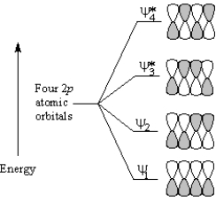 To answer the following question(s), consider the π molecular orbitals of a conjugated diene shown below:   -Draw the product(s) you would expect to obtain from photochemical cyclization of (2Z, 4E)-hexadiene.  