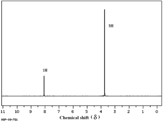 The two spectra below belong to acetic acid (ethanoic acid) and its isomer, methyl formate (methyl methanoate). Which spectrum corresponds to which compound? Explain your answer.     (Spectra obtained from SDBSWeb: http://www.aist.go.jp/RIODB/SDBS)