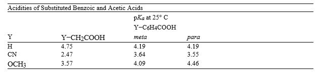 Consider the data in the table below to answer the following question(s). I   -Refer to instructions. Calculate the percent dissociation of 0.100 M solution of m-methoxybenzoic acid.