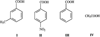 Consider the data below to answer the following question(s) . When CO<sub>2</sub> is bubbled through an ether solution of benzylmagnesium bromide and the resulting mixture is acidified, phenylacetic acid is produced. Any unreacted benzylmagnesium bromide is converted to toluene in the acidification step. -What is the order of increasing acidity for the following compounds? (least to most)    A)  IV, I, III, II B)  IV, II, III, I C)  II, III, I, IV D)  I, III, II, IV