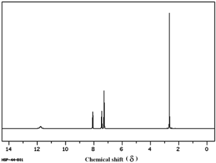 Consider the following <sup>1</sup>H NMR to answer the following question.   -Refer to instructions. This compound is known to contain both a −C=O group and an −OH group. Based on this spectrum, this compound would be classified as: A)  aromatic carboxylic acid B)  aliphatic carboxylic acid C)  carbonyl containing an alcohol functional group D)  either a or b
