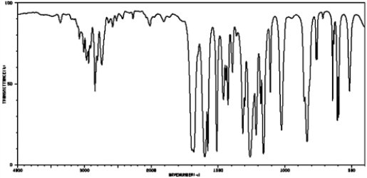 Based on the following IR spectrum,   A)  aromatic ketone B)  aromatic aldehyde C)  aliphatic ketone D)  aliphatic aldehyde