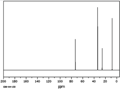 Answer the following questions. a)Identify the peak for the carbon indicted by the arrow on the <sup>13</sup>C NMR spectra.      b)What type of signal would be expected in the 1H NMR spectrum for the hydrogen atom indicated with the arrow? a. singlet b. triplet c. quintet d. sextet e. quartet of triplets (eight peaks)