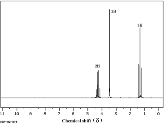 To answer the following questions, consider the data and <sup>1</sup>H NMR spectrum below. The mass spectrum of this compound shows a molecular ion at m/z = 113, the IR spectrum has characteristic absorptions at 2270 and 1735 cm−<sup>1</sup>, and the <sup>13</sup>C NMR spectrum has five signals.   (Spectrum obtained from: SDBSWeb: http://www.aist.go.jp/RIODB/SDBS/) -Refer to instructions. How many types of nonequivalent protons are there in this molecule?