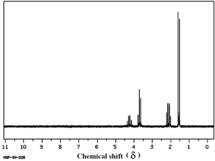 Which structure of molecular formula C<sub>4</sub>H<sub>8</sub>Cl<sub>2</sub> fits the <sup>1</sup>H NMR and <sup>13</sup>C NMR spectra shown below?     (Spectrum obtained from: SDBSWeb: http://www.aist.go.jp/RIODB/SDBS/)  A)    B)    C)    D)   