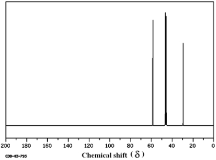 Which structure of molecular formula C<sub>4</sub>H<sub>8</sub>Cl<sub>2</sub> fits the <sup>1</sup>H NMR and <sup>13</sup>C NMR spectra shown below?     (Spectrum obtained from: SDBSWeb: http://www.aist.go.jp/RIODB/SDBS/)  A)    B)    C)    D)   