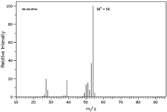 Below is the mass spectrum of an unknown hydrocarbon. In addition, this hydrocarbon shows characteristic absorption at 2100 cm−<sup>1</sup> in its IR spectrum. Give the structure of this unknown.   (Spectrum obtained from: SDBSWeb: http://www.aist.go.jp/RIODB/SDBS/)