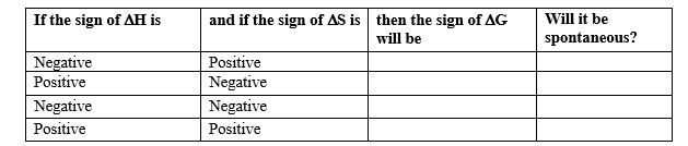 Fill in the table below.  