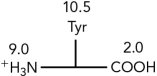 Using the pKas shown,what is the isoelectric point of the amino acid tyrosine?   A)  <1.0 B)  5.5 C)  7.0 D)  9.75