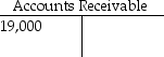 On January 1,2019,Triangle Company has the following account balances:   Allowance for Bad Debts     During the year,Triangle has $165,000 of credit sales,collections of credit sales of $143,000,and write-offs of $3000.It records bad debts expense at the end of the year using the aging-of-receivables method.At the end of the year,the aging analysis shows that $2100 is the estimate of uncollectible accounts.Before the year-end entry to adjust the bad debts expense is made,the balance in the Allowance for Bad Debts is ________. A) a debit of $1700 B) a credit of $4300 C) a zero balance D) a debit of $3000
