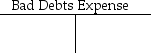 On January 1,2019,Triangle Company has the following account balances:   Allowance for Bad Debts     During the year,Triangle has $165,000 of credit sales,collections of credit sales of $143,000,and write-offs of $3000.It records bad debts expense at the end of the year using the aging-of-receivables method.At the end of the year,the aging analysis shows that $2100 is the estimate of uncollectible accounts.Before the year-end entry to adjust the bad debts expense is made,the balance in the Allowance for Bad Debts is ________. A) a debit of $1700 B) a credit of $4300 C) a zero balance D) a debit of $3000