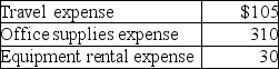 A petty cash fund was established with a $550 balance.It currently has cash of $105 and petty cash tickets as shown below:   Which of the following would be the journal entry to replenish the Petty Cash account? A) debit various expenses $445;credit Cash $445 B) debit various expenses $445;credit Petty Cash $445 C) debit Cash $105;credit various expenses $105 D) credit Petty Cash $445;debit Cash $445