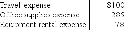 A petty cash fund was established with a $600 balance.It currently has cash of $19 and petty cash tickets as shown below:   Which of the following would be included in the journal entry to replenish the Petty Cash fund? A) debit to Cash Short & Over for $118 B) credit to Cash Short & Over for $118 C) debit to Petty Cash for $118 D) credit to Petty Cash for $118