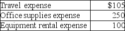 A petty cash fund was established with a $525 balance.It currently has cash of $35 and petty cash tickets as shown below:   Which of the following would be included in the journal entry to replenish the Petty Cash fund? A) debit to Cash Short & Over for $35 B) credit to Cash Short & Over for $35 C) debit to Petty Cash for $35 D) credit to Petty Cash for $35