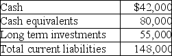 Phillips Company had the following financial data for the year ended December 31,2019.   What is the cash ratio as of December 31,2019,for Phillips Company? (Round your answer to two decimal places. )  A) 0.28 B) 0.37 C) 0.45 D) 0.82 