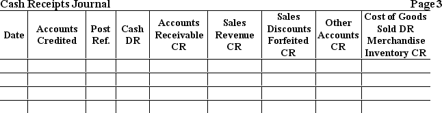 Bronze Company had the following transactions:    Use the following cash receipts journal to record the preceding transactions.The company uses the perpetual inventory system.   