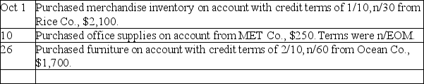 Golden Company had the following transactions:    Use the following purchases journal to record the preceding transactions.The company uses a perpetual inventory system.  