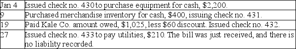 Silver Company had the following transactions:    Use the following cash payments journal to record the preceding transactions.The company uses the perpetual inventory system.   